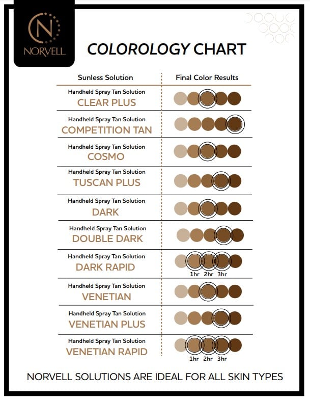 Norvell Solutions Chart